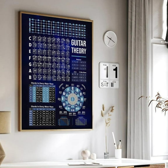 Guitar Music Theory Poster Circle Of Fifths, Chords & Scales Home Decor, 8x12 UNFRAMED