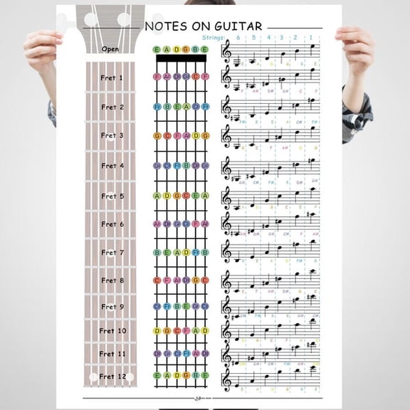 Guitar Notes Poster - | Notes on Staff & Guitar Fretboard with Color Code | Printable Music Theory Wall Art | Music Theory, Unframed Paper Poster 8x10in