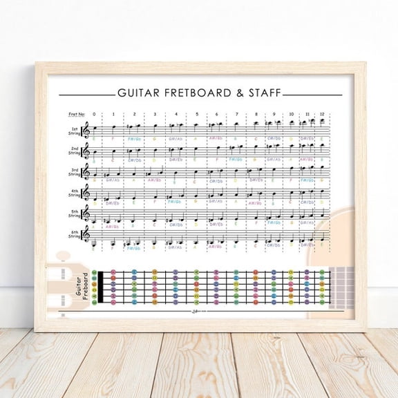 Guitar Notes Reference Chart, Horizontal Guitar Notation Poster, Notes on Staff Print, Music Poster, Color Coded, Music Student, Unframed Paper Poster 8x10in