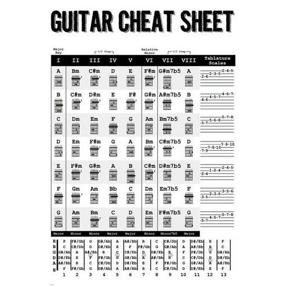 Guitar Playing Cheat Sheet Educational User Friendly Musicians 24" x 0.05" Poster, by HSE USA