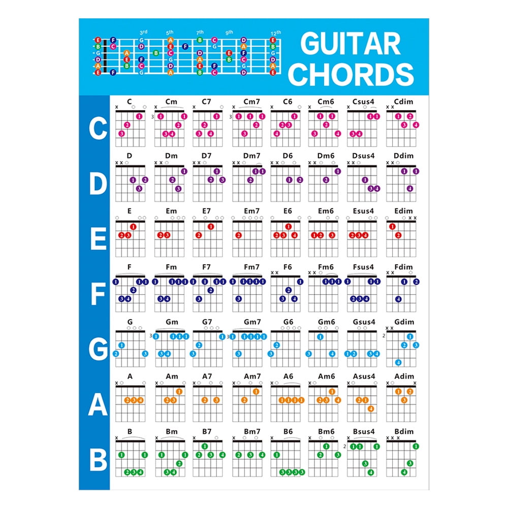 Guitar Poster Chart Chord Chords Guide Fretboard Trumpet Scales