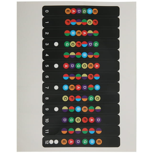 Guitar Scale Sticker Fingerboard Sheet Music Decal for 6?String