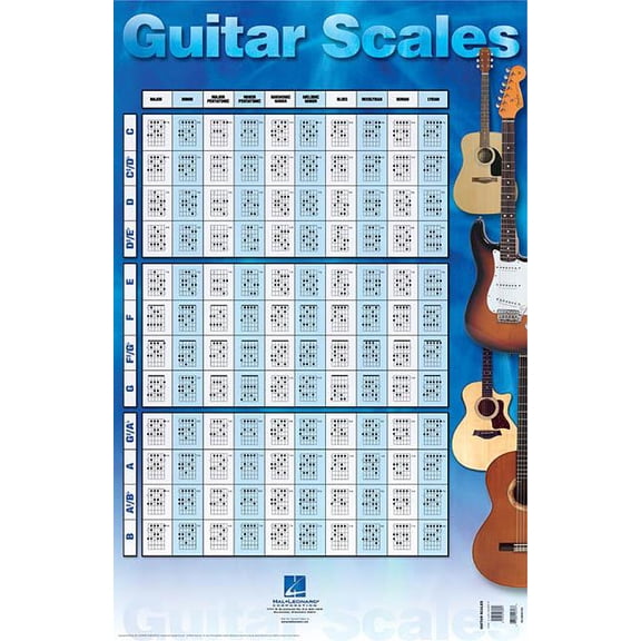 Guitar Scales Poster: 22 Inch. X 34 Inch., (Paperback)