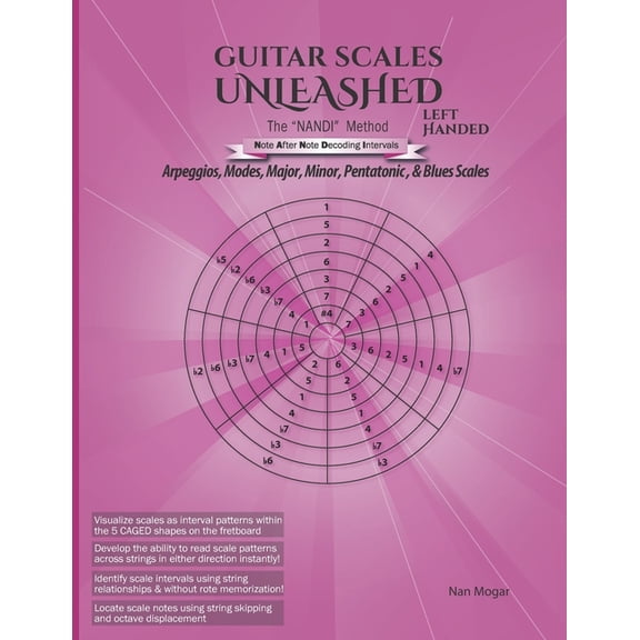 Guitar Scales Unleashed - Left Handed: Arpeggios, Modes, Major, Minor, Pentatonic, & Blues Scales (Paperback) by Nan Mogar