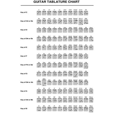 Guitar Tabs Learning Music Keys Chart Poster Tablature Notes Frets Chords Educational Diagram Cool Wall Art Print Poster 12x18
