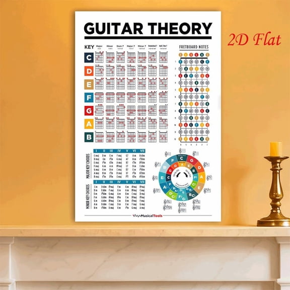 Guitar Theory Cheat Sheet Wall Art Print, Unframed Paper Poster 8x10in