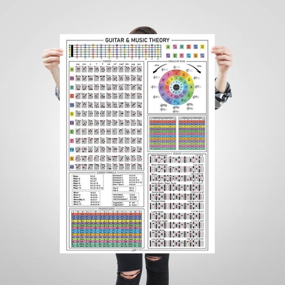 Guitar Theory Poster, Chords, Circle of Fifths, Scales, Guitar Fretboard, Music Theory All in One, Basic Music Theory Poster, Cheat Sheet, Unframed Paper Poster 8x10in
