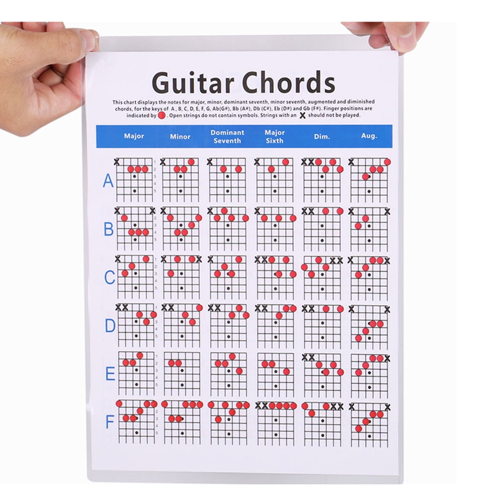 Guitar Training Chord Guitar Chord Finger Chart Chord Poster Guitar
