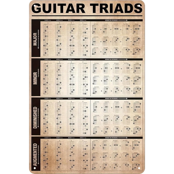 Guitar Triads Metal Tin Sign, 8 x 12 Inch Vintage Guitar Chord Chart Wall Decor for Music Room, Studio, Bar, Cafe, Classroom, Home Office