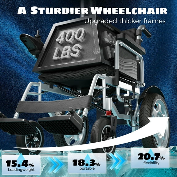 Edcsi EasyGo 4 Wheel Lightweight Mobility Scooters for Adults, Compact Folding Scooters for Seniors, Electric Scooter with Padded Seat, Powered Wheelchair Alternative, Travel-Friendly Motorized Scoot