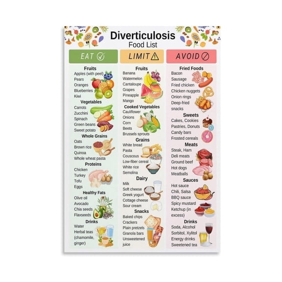 Gut Health Education Wall Art Diverticulosis Diet Chart Poster with Foods for Prevention and During Flare Ups Easy Read Design for Family Home