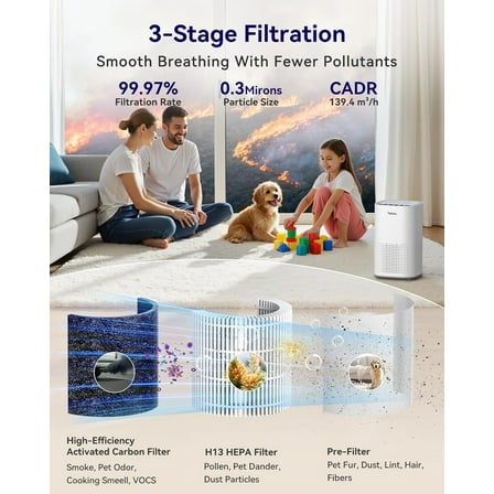 H13 True HEPA Air Purifier for Home Large Room up to 1500ft²