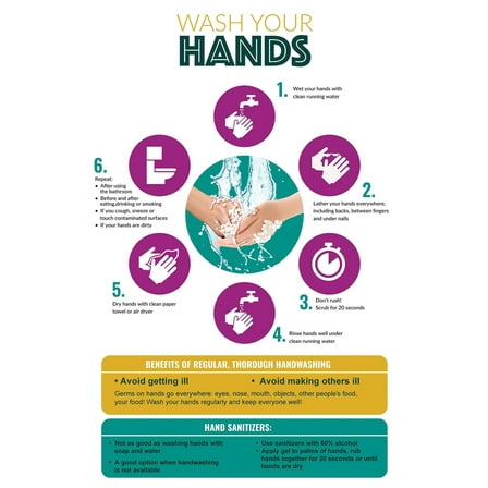HANDWASHING Poster  Health Poster