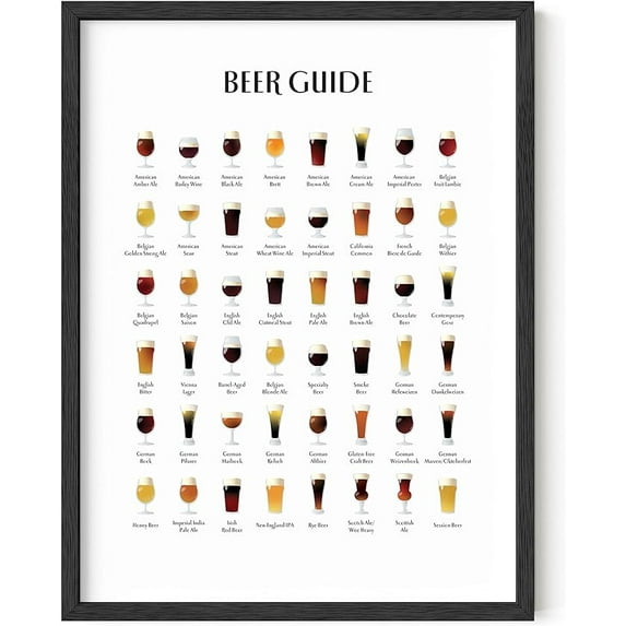 HAUS AND HUES Beer Types Poster Bar Wall Decor Types of Beer Posters for Man Cave, Alcohol Signs for Bar, Bar Cart Decor, Bar Pictures Wall Decor, Beer Bar Signs UNFRAMED 12”x16”