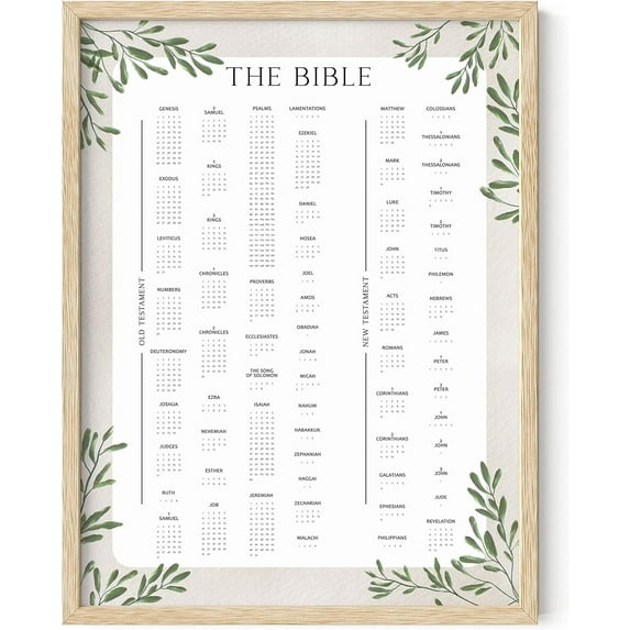 HAUS AND HUES Books of the Bible Posters For Classroom - Christian Wall Decor, Bible Verses Wall Decor, Framed Religious Wall Art, Christian Gifts, Bible Gifts for Women (Framed Beige, 12x16)