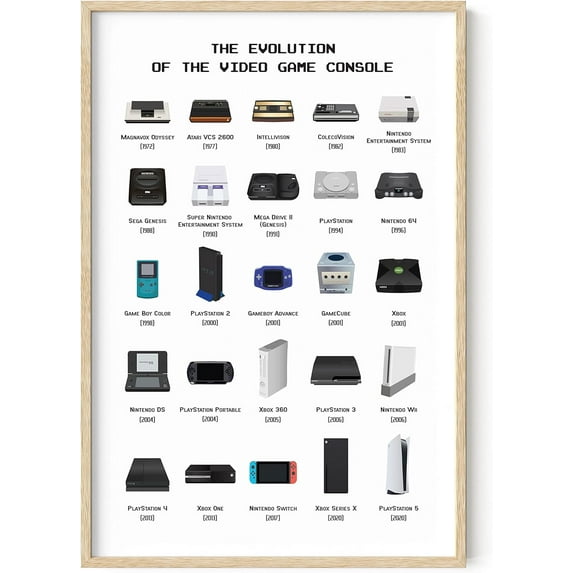 HAUS AND HUES Game Room Decor & Gamer Posters for Boys Room, Gamer Wall Art for Game Room Wall Decor, Gamer Decor for Boys Room, Video Gaming Posters, Game Consoles Collage (Framed Beige 24x36)