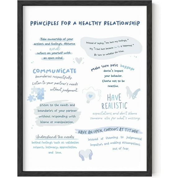 HAUS AND HUES Motivational Positive Quotes - Healthy Relationship Mental Health Posters, Counseling Inspirational Posters for Office, Mental Health Decor, Couples Therapy Posters (Unframed, 12x16)