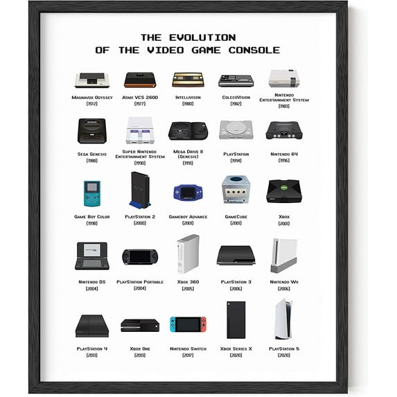 HAUS AND HUES Retro Video Game Posters for Walls Video Game Wall Art and Gamer Poster | Gamer Decor for Boys Room | Gamer Wall Art Video Game Prints UNFRAMED (Console, 16x20)