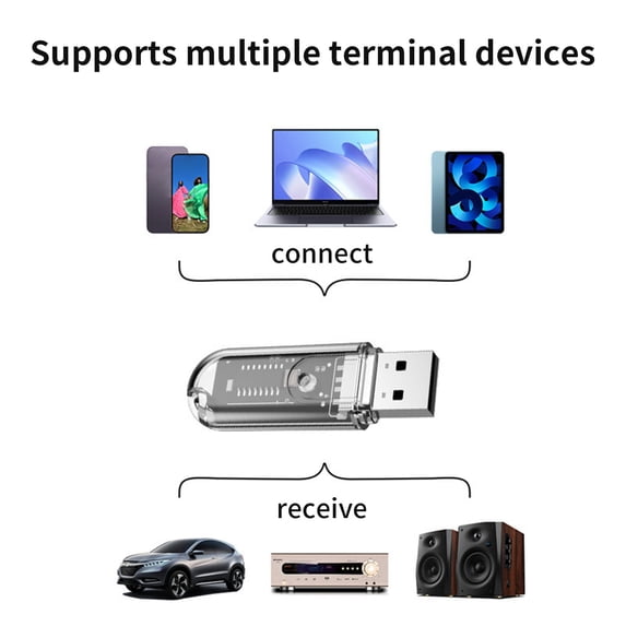 HBYJLZYG Car Accessories Bluetooth 5.3 Usb Interface Audio Adapter Intelligent Noise Reduction Bluetooth Receiver