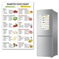 thumbnail image 1 of HCBY Low Potassium Grocery List Poster, Low Potassium Food Reference Chart Food Chart 12x18in Unframed, Healthy Eating Visual Guide for Kitchen, 1 of 9