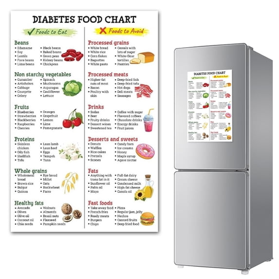 HCBY Low Potassium Grocery List Poster, Low Potassium Food Reference Chart Food Chart 12x18in Unframed, Healthy Eating Visual Guide for Kitchen