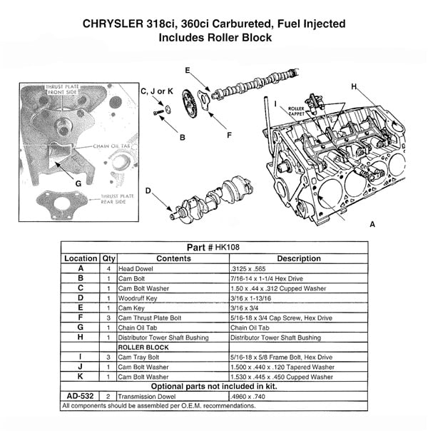 HEADACHE KIT CHRY 318/360