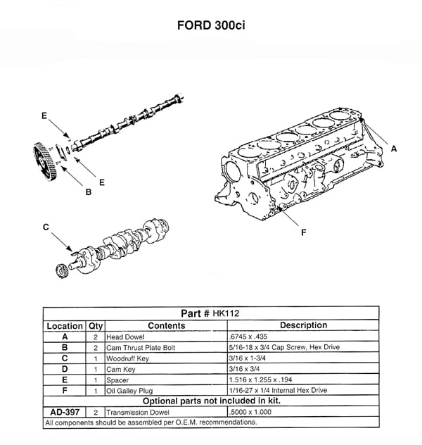 HEADACHE KIT FORD 300