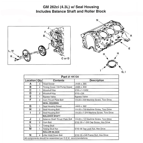HEADACHE KIT GM CHEV 4.3L