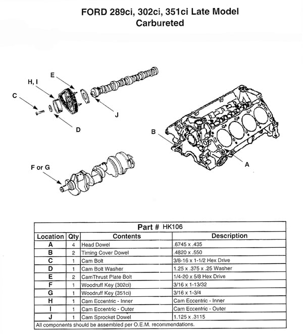 HEADACHE KIT SB FORD CARB