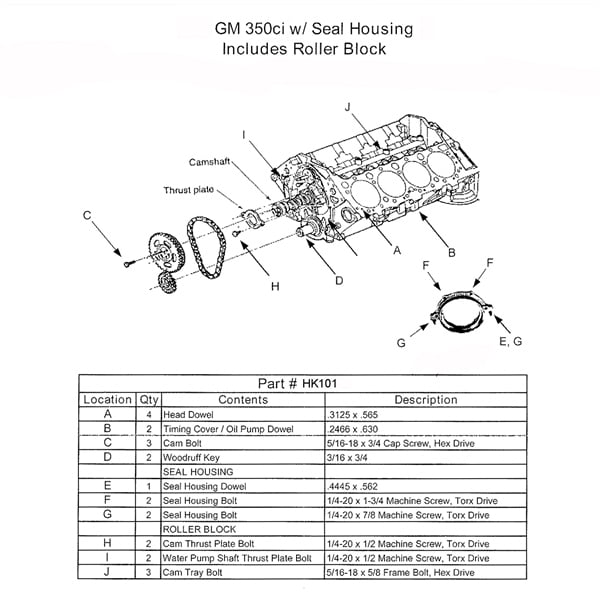 HEADACHE KIT SB GM CHEV 1