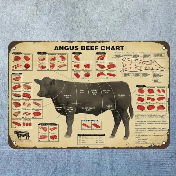 HELLOYOUNG Vintage Angus Beef Cuts Chart Metal Sign, Waterproof Rustproof Butcher Diagram, 8x12 BBQ Educational Wall Art