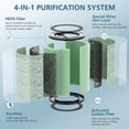 thumbnail image 1 of HEPA Filter Replacement Compatible with WYZE Smart Air Purifier, 2 Pack, 1 of 6
