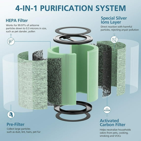 HEPA Filter Replacement Compatible with WYZE Smart Air Purifier, 2 Pack