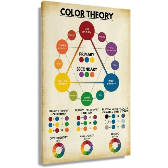 HFDF Color Wheel Poster Canvas Art Prts Color Theory Knowledge Poster Modern Colorful Abstract Patg Pictures For Bedroom Wall Decor 12x16inch Framed