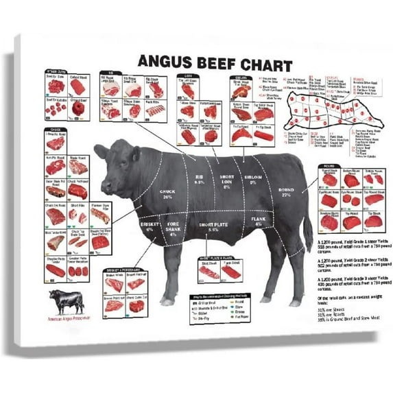HFDF Cuts of Beef Poster Chart Wall Art Decor Knowledge Paintings Canvas Wall Decor Modern Cooking Guide Diagram Angus Cow Meat Print Food Art For Kitchen Artwork Decoration 14x11inch Framed
