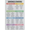 thumbnail image 1 of HFDF Descriptive Vocabulary Educator Chart, English Classroom, Canvas Wall Art Patgs, Home Decor. 12x16inch Framed, 1 of 6