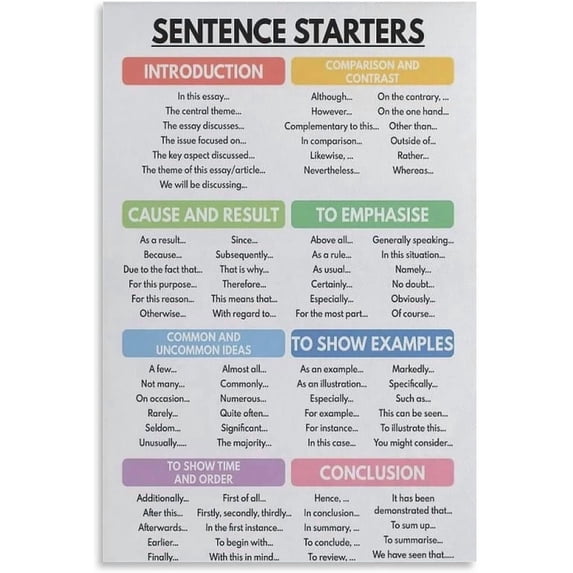 HFDF Descriptive Vocabulary Educator Chart, English Classroom, Canvas Wall Art Patgs, Home Decor. 12x16inch Framed