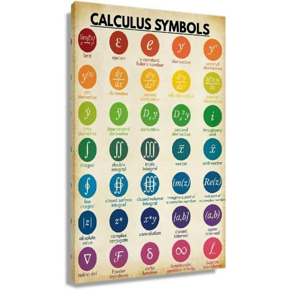 HFDF Math Poster Patg Art Prts Calculus Symbols Table Knowledge Poster Retro Wall Art Canvas Abstract Artwork Classroom Decor Gift 8x10inch Unframed