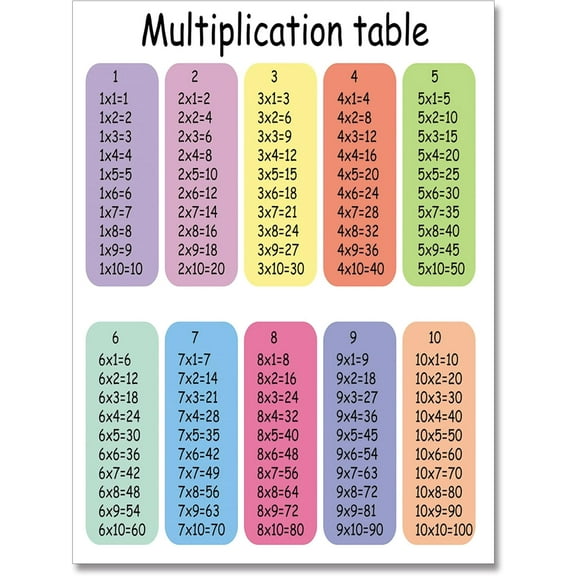 HFDF Multiplication table Posters Educational Charts, Classroom Wall Art, Homeschool poster, Classroom decor,Nursery classroom, homeschool place, children's bedroom, playroom decor,12x18inch Framed
