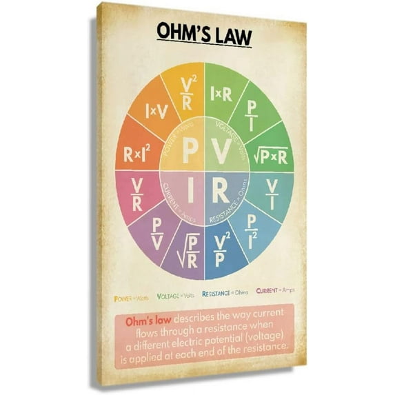 HFDF Physics Knowledge Poster Education Wall Art Modern Artwork Ohms Law Poster Vtage Patg Art Pictures For Library Wall Decor Prts 20x24inch Framed