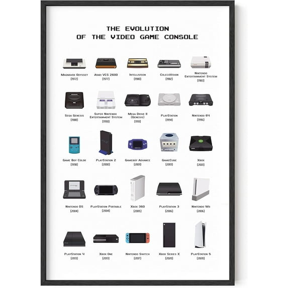 HFDF Retro Video Game PostersGamer Wall Art & Decor for Boys Room, Console Prt (, ) 8x10inch Unframed