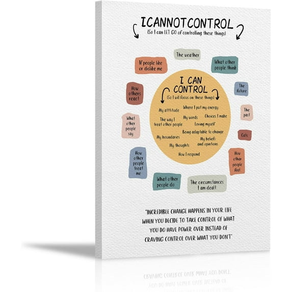 HFDF Things I Can Control and Cannot Control Poster Decor Canvas Wall Art For Therapy Psychology Counselor Office Classroom,,Psychology Mental Health Gifts for Women Men Teens 8x10inch Framed