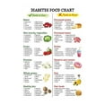 thumbnail image 1 of HHGBAD Kidney Food List Poster, Kidney Friendly Diet Guide, Low Sodium and Potassium Options, Educational Wall Chart, Ideal for Health Awareness and Dietary Management, 1 of 7