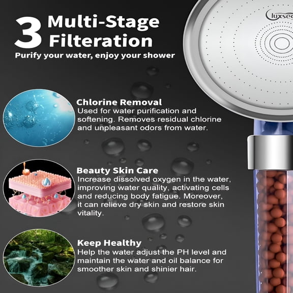HIBIBUD 2026 New Filtered Shower Head for Hard Water with Stop,High Pressure 4-Mode Shower Head Built-In Power Spray to Clean Corner,Tub&Pets,Water Softener Handheld Shower to Remove Chlorine