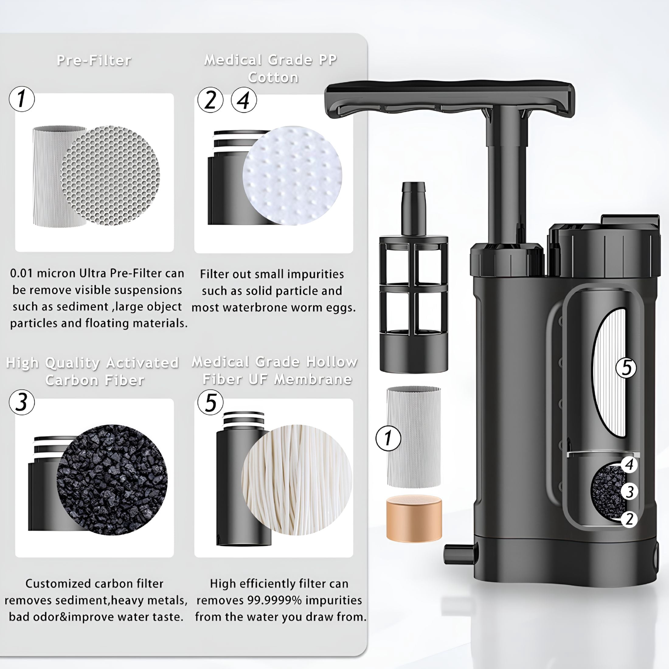 HIBIBUD 2026 New Portable Outdoor Water Purifier Filter with Straw for Survival Gear for Camping, Hiking, Backpacking, Emergency Preparedness, Outdoor Adventures