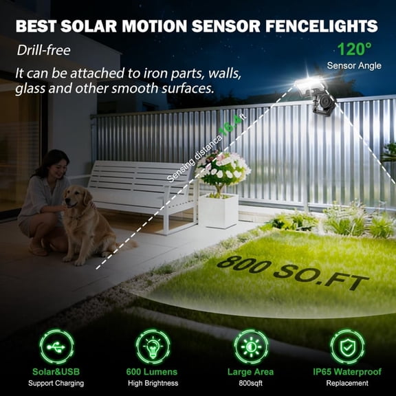 HIBIBUD Solar Motion Sensor Light,2-In-1 Magnetic & Adhesive Mount,600Lm Bright,3 Modes,Ip65 Waterproof,1500Mah,Adjustable Angle,Easy No-Drill Installation for Outdoor/Indoor (Fence,Wall,Glass)