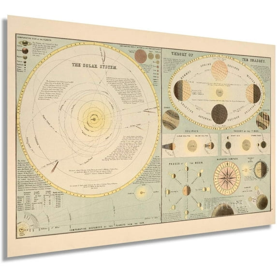 HISTORIX 1885 Solar System Map Vintage Poster Wall Art Print, 24 x 36 Inch