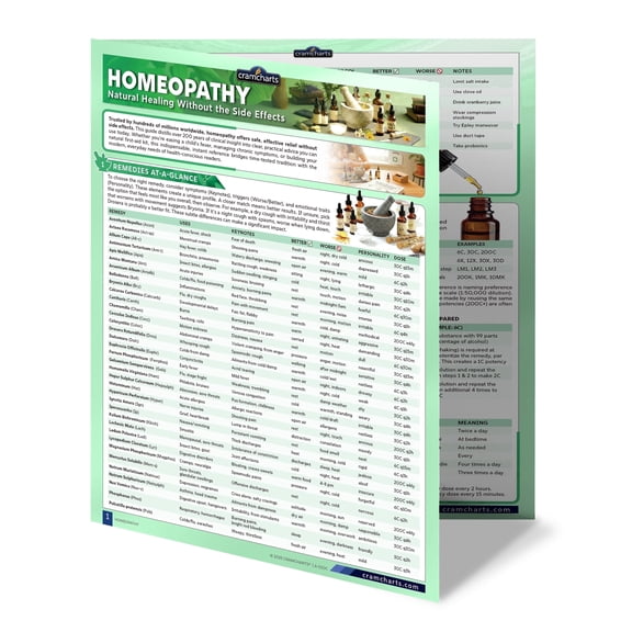 Homeopathy Quick Reference Guide Natural Remedies, Potency Scales Chart, 4-Page Laminated Desk/Wall Poster Chart for Homeopathic Ailments & Remedies | by Cramcharts