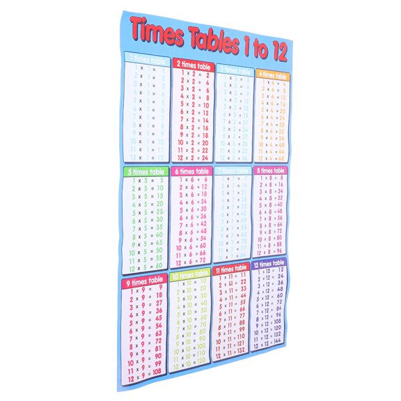 HONMEET 1Pc Multiplication Table Sticker Assorted Color Wall Decals Easy to Remove Material