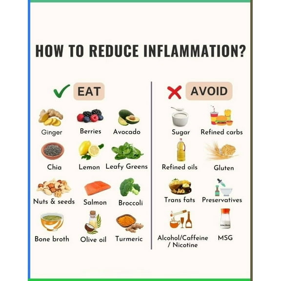 HOW TO REDUCE INFLAMMATION? Poster healthy cooking poster, wall decoration suitable for kitchen living room bedroom
